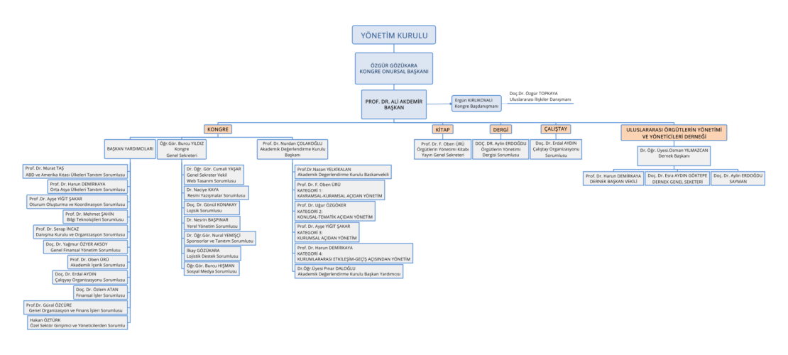 Organization Chart 2024 Rg Tlerin Y Netimi   YONETIM KURULU 1 1110x500 